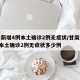 甘肃新增4例本土确诊2例无症状/甘肃新增4例本土确诊2例无症状多少例