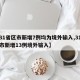 【31省区市新增7例均为境外输入,31省区市新增13例境外输入】