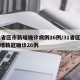 31省区市新增确诊病例26例/31省区市新增新冠确诊26例