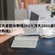 河大录取分数线2017(河大2021录取分数线)