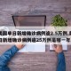 【美国单日新增确诊病例逾2.5万例,美国单日新增确诊病例逾25万例是哪一年】