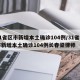 31省区市新增本土确诊104例/31省区市新增本土确诊104例长春梁律师