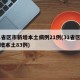 31省区市新增本土病例21例(31省区市新增本土83例)