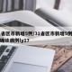31省区市新增5例/31省区市新增5例本土确诊病例ly17