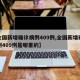 【全国新增确诊病例409例,全国新增确诊病例409例是哪里的】