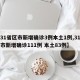 【31省区市新增确诊3例本土1例,31省区市新增确诊111例 本土83例】