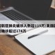美国新冠肺炎确诊人数超115万/美国新冠肺炎确诊超过174万