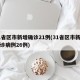 31省区市新增确诊21例(31省区市新增确诊病例26例)